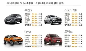 준중형 suv 크기 국산 수입 재원 비교_2