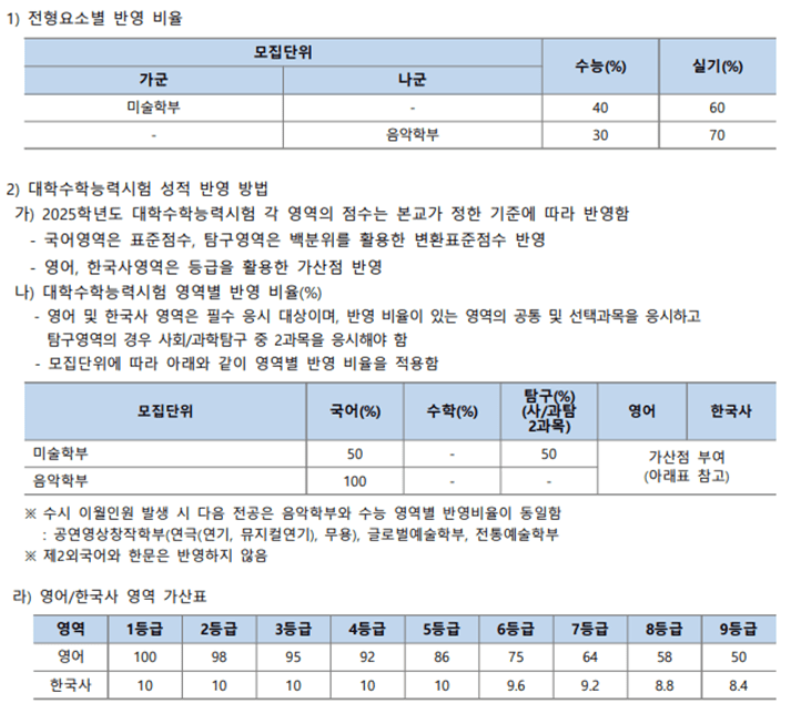 전형방법