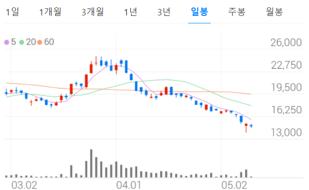 제니용역 이미지