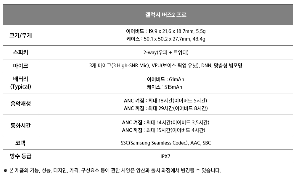 갤럭시 버즈2 프로