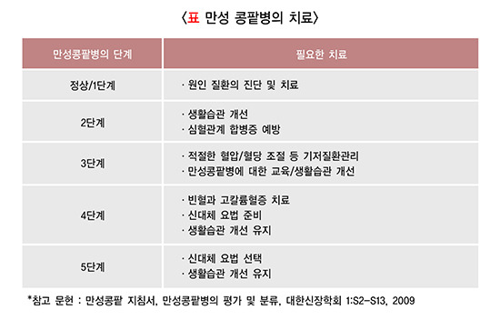 만성 이미지