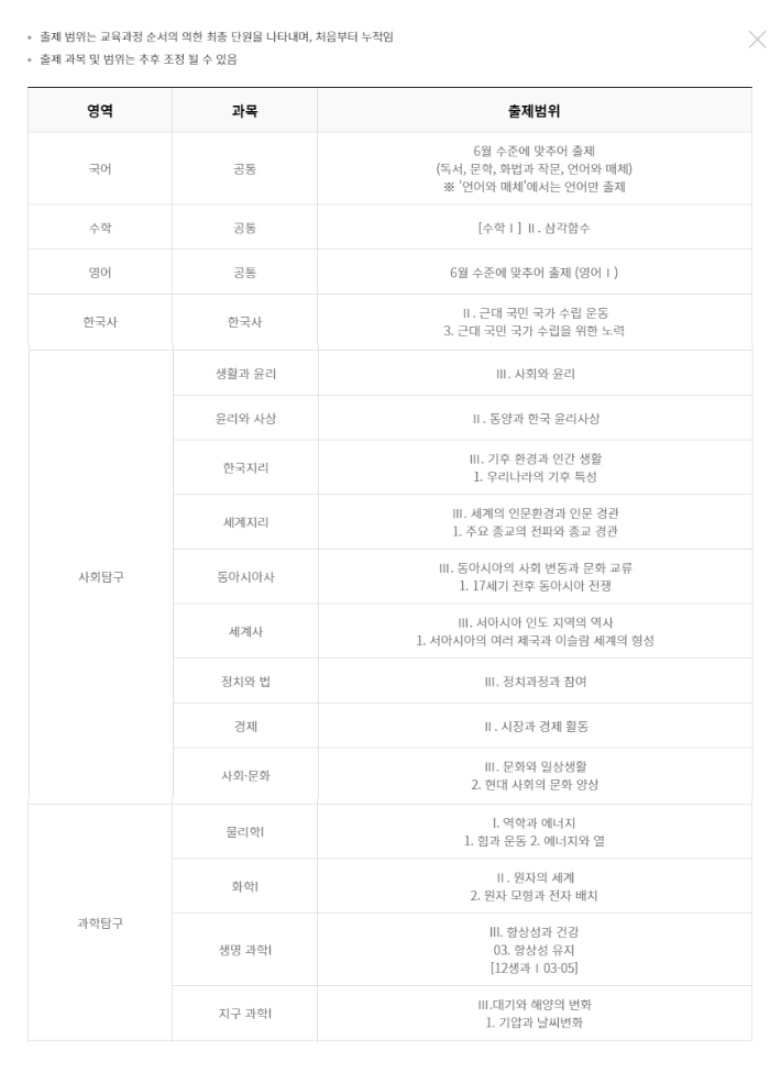 고2-6월-모의고사-출제범위