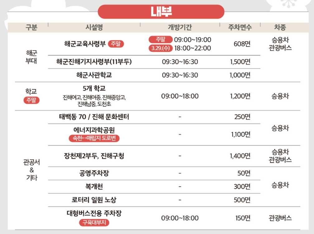 진해군항제