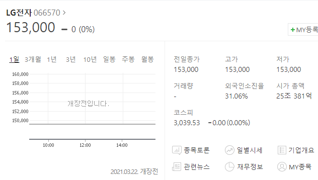  엘지전자주가 분석