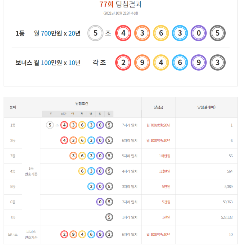(그만하려고 쓰는 글 로또는 오프라인에서 사기로) 온라인 로또 구매?! 동행복권 홈페이지 인터넷 구매 15