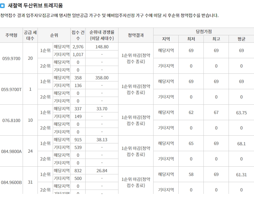 연신내양우내안애퍼스티지-7