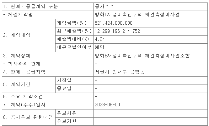 GS건설&#44;방화5재정비촉진구역 재건축정비사업 ㅣ 포스코이앤씨&#44;거여4단지 리모델링 사업 수주