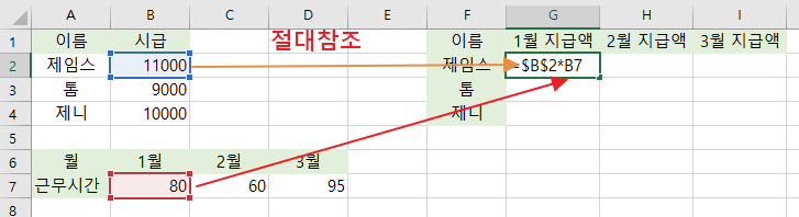  엑셀 참조기능을 이용해 업무 효율 높이기(기본편)