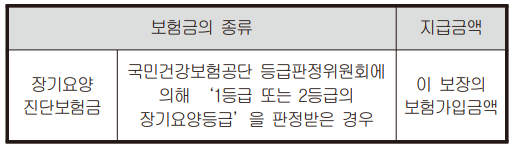 장기요양진단보험금 약관