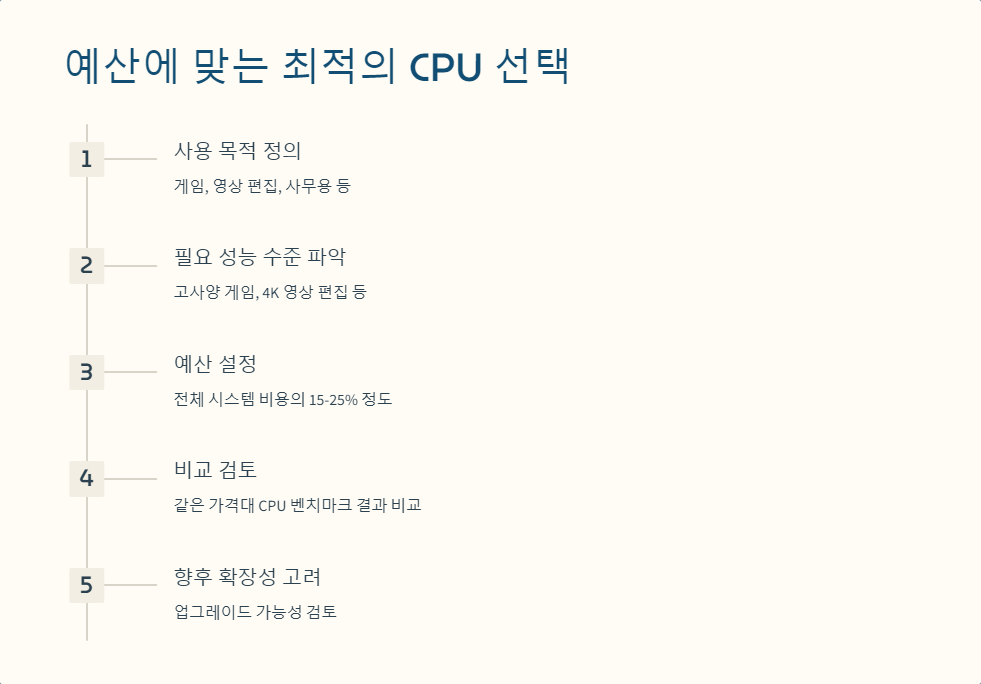 PC조립