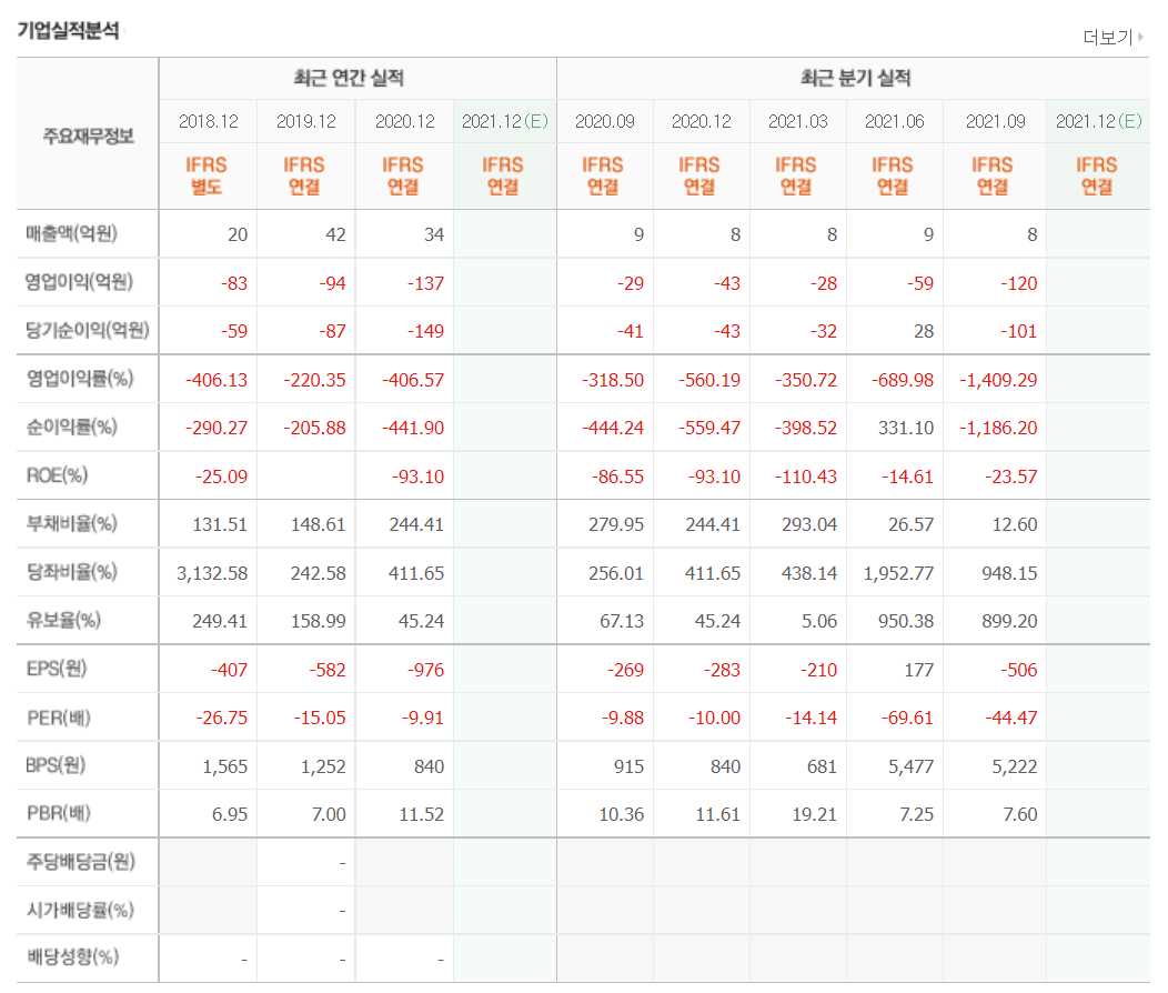 코로나치료제 관련주식 정리