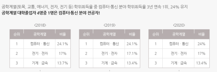 컴퓨터뱅크 이미지