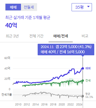 시세그래프