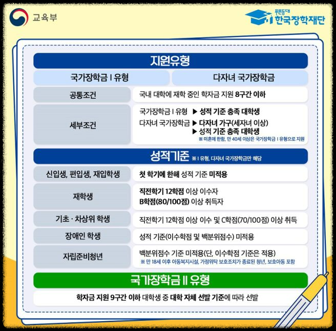 국가장학금 소득구간 확인 및 신청 절차 총정리