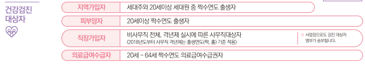 2025 국가 건강검진 대상자 조회 병원찾기