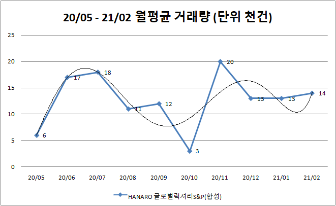 엔에이치글로벌 이미지