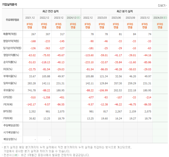 메지온_실적