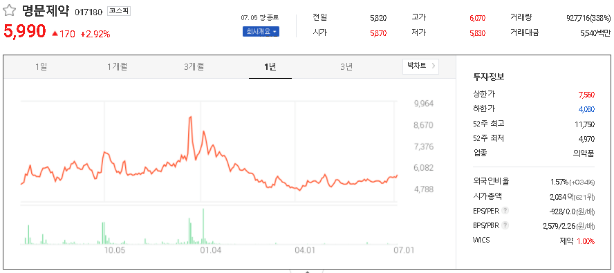 명문제약