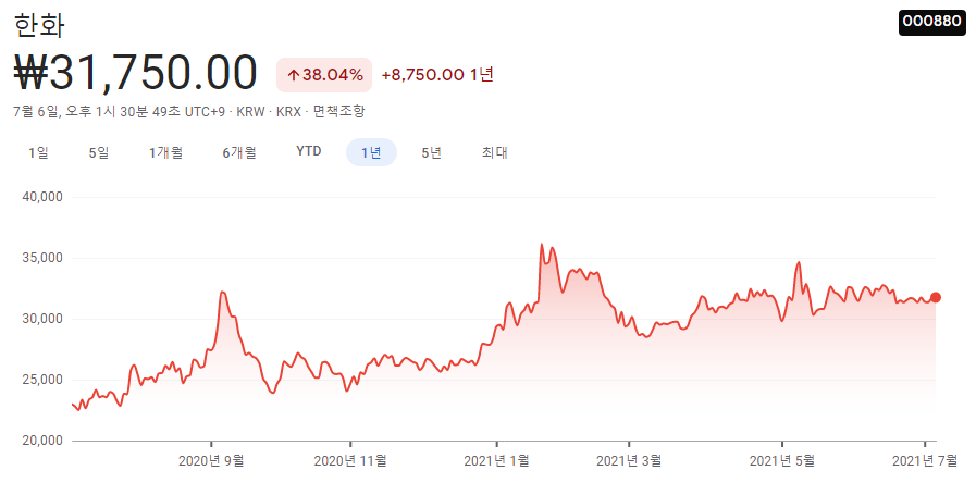 저평가-우량주-10종목