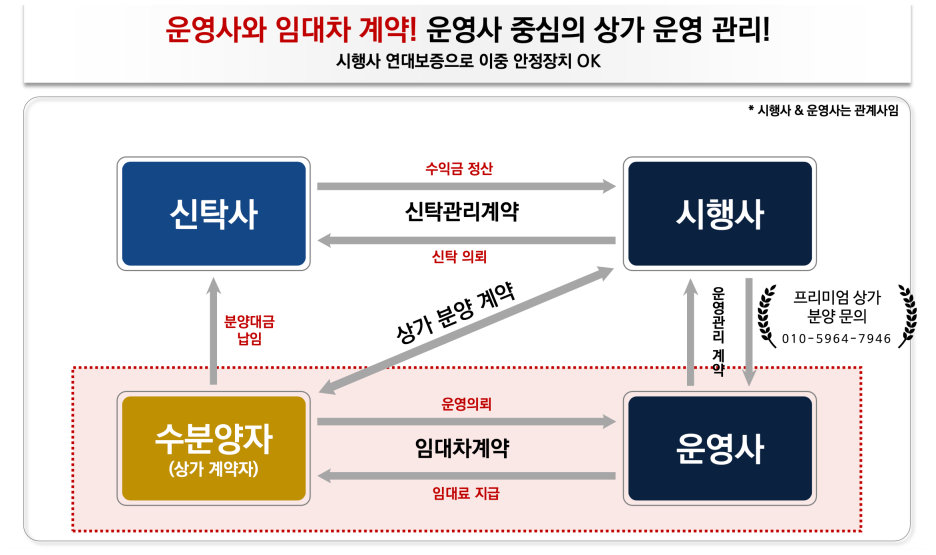 위드웨이 이미지