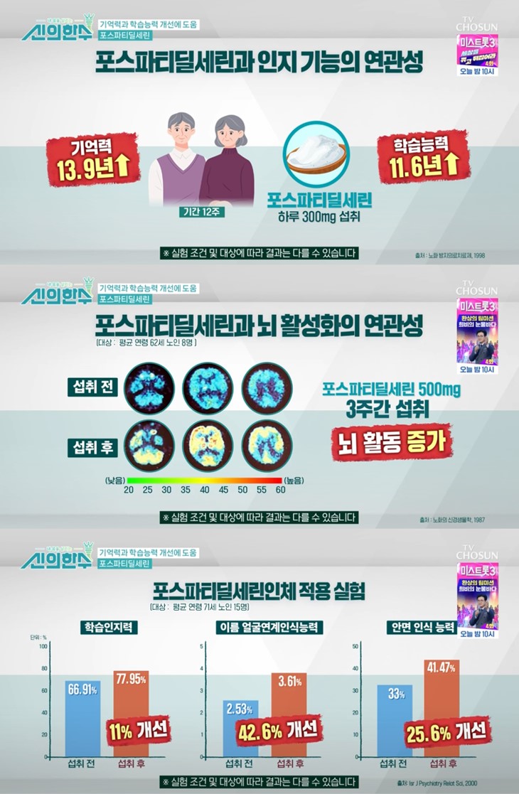 치매예방 뇌영양제 포스파티딜세린 효능 정보 안내