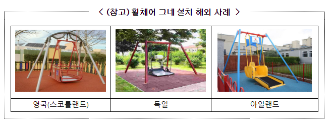  휠체어 탄 어린이도 안전하게 놀 수 있는 놀이터가 마련된다