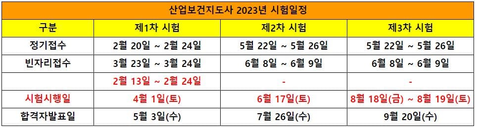 산업보건지도사 2023년 시험일정