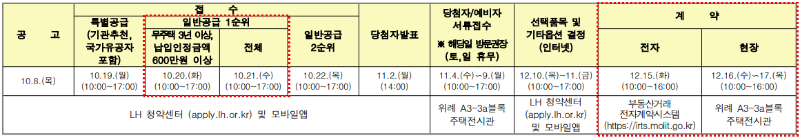 하남시 위례 청약일정