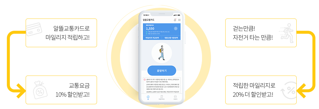  광역알뜰교통카드의 모든것(카드 발급, 혜택, 사용가능 지역)