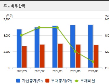 이수페타시스 주가 전망 재무지표 (1203)