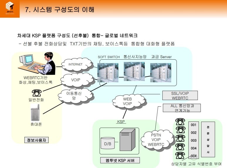  060전화서비스 프로그램