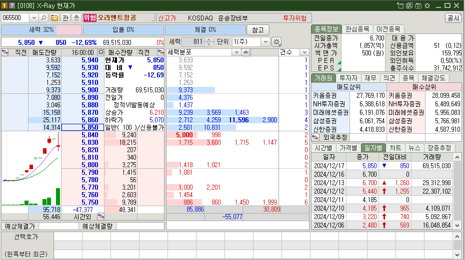 (주)오리엔트 이미지