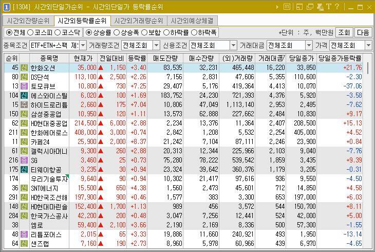 2024년 11월 7일 시간외단일가 순위