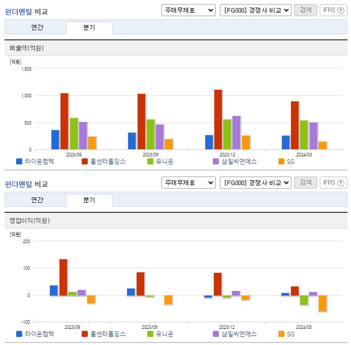 라이온켐텍_업종분석