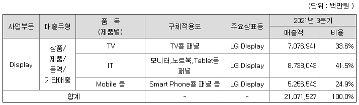 주요제품 및 서비스