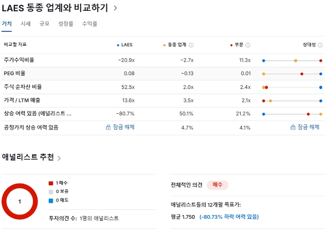 양자컴퓨터, 알파벳, 실스크, KCS, 양자암호, 주식투자, 기술주, 성장주, 윌로우칩, 양자내성보안, Q-HSM, 신성장동력, 미래기술