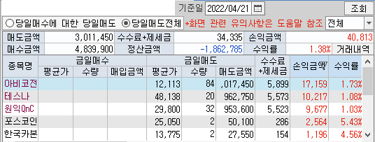 4.21일 수익률