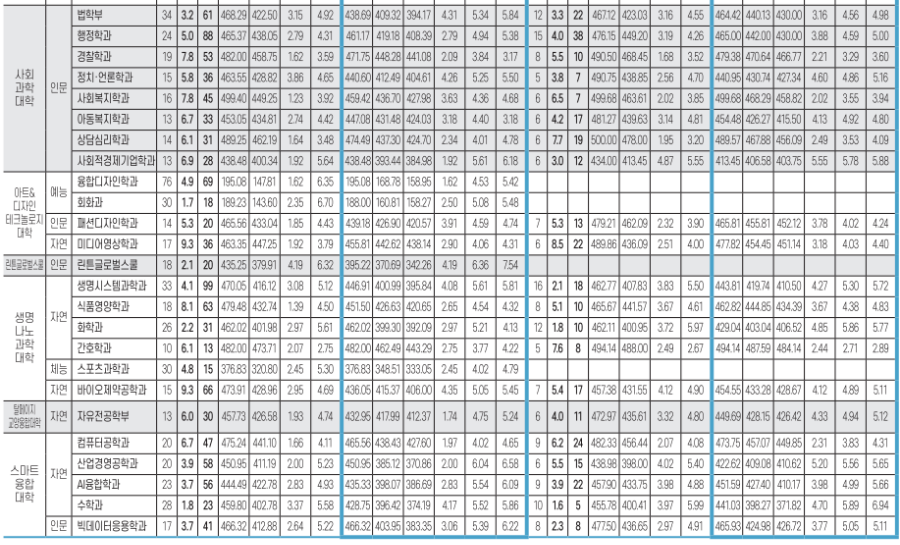 2023년 입시결과 - 2