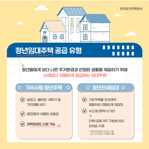 청년임대주택-기숙사형-청년전세임대