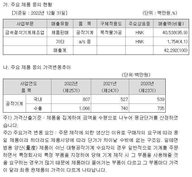 한국정밀기계 사업보고서 사업의내용