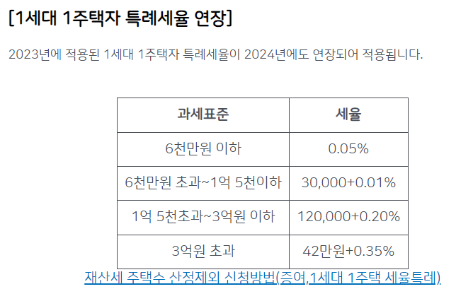 1세대1주택자-재산세-세율구간