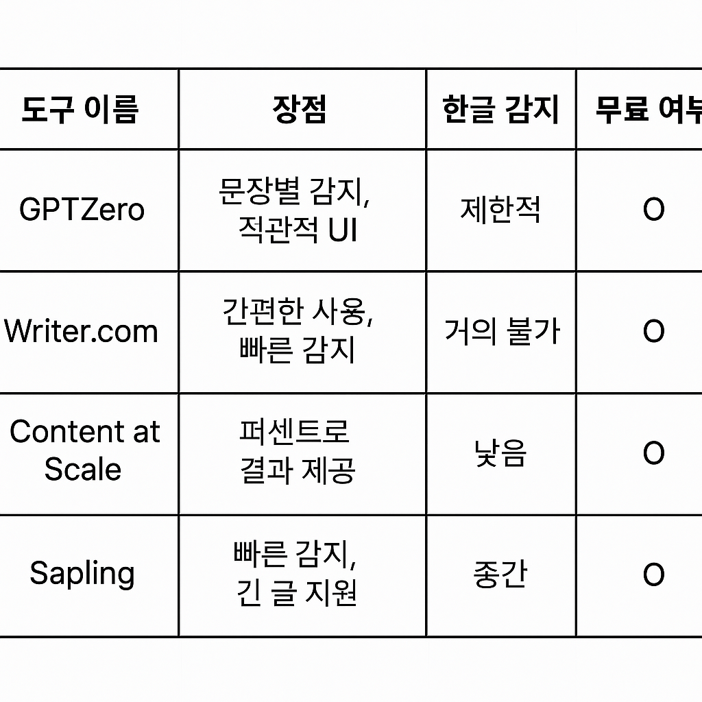 Ai검사기 후기 요약