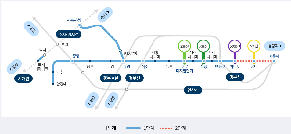 신안산선 노선도