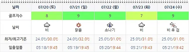 설악썬밸리CC 골프장 날씨 0717
