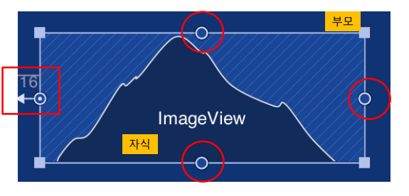 제약 레이아웃(Constraint Layout) - 제약 레이아웃 - 제약의 종류 제약 레이아웃(Constraint Layout) - 제약 레이아웃 - 제약의 종류