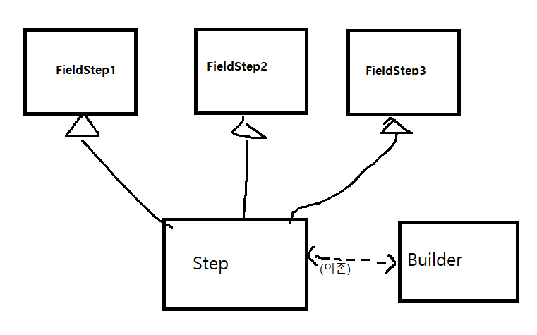  빌더 패턴(Builder pattern) 변형하기 - 2