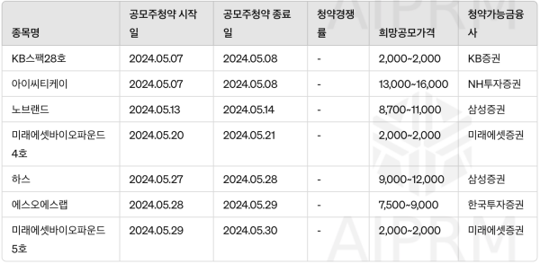 5월-공모주-청약일정표