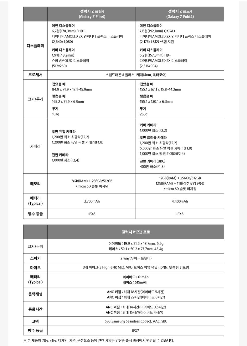 갤럭시폴드4스펙