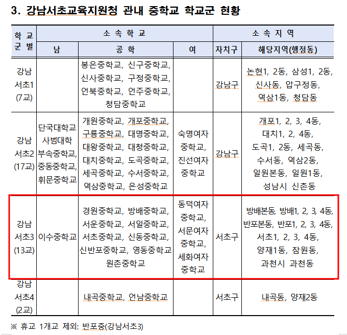 강남서초 학교군 현황
서울강남서초교육지원청
2025학년도 중학교 입학 배정업무 시행계획
