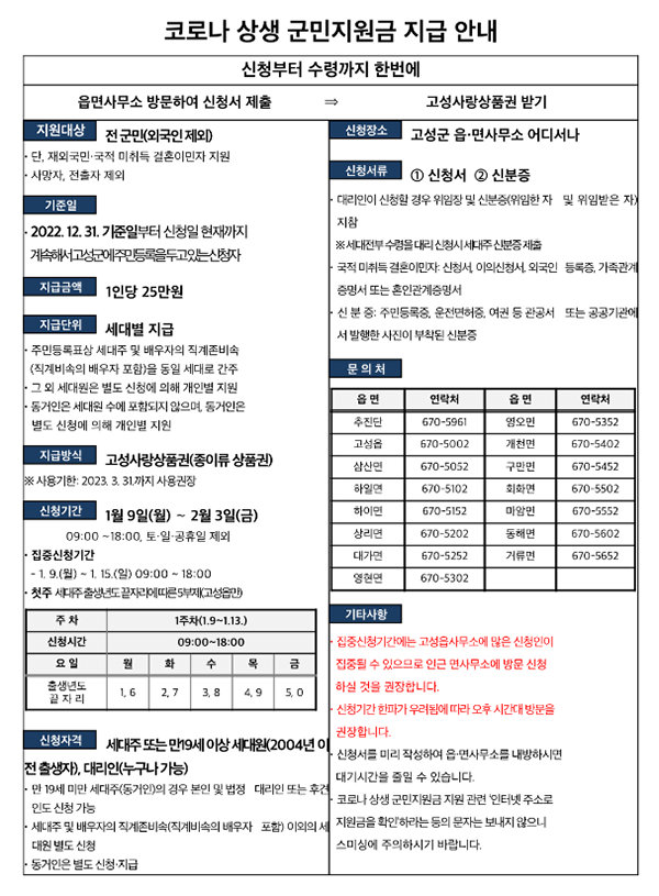 고성군-재난지원금